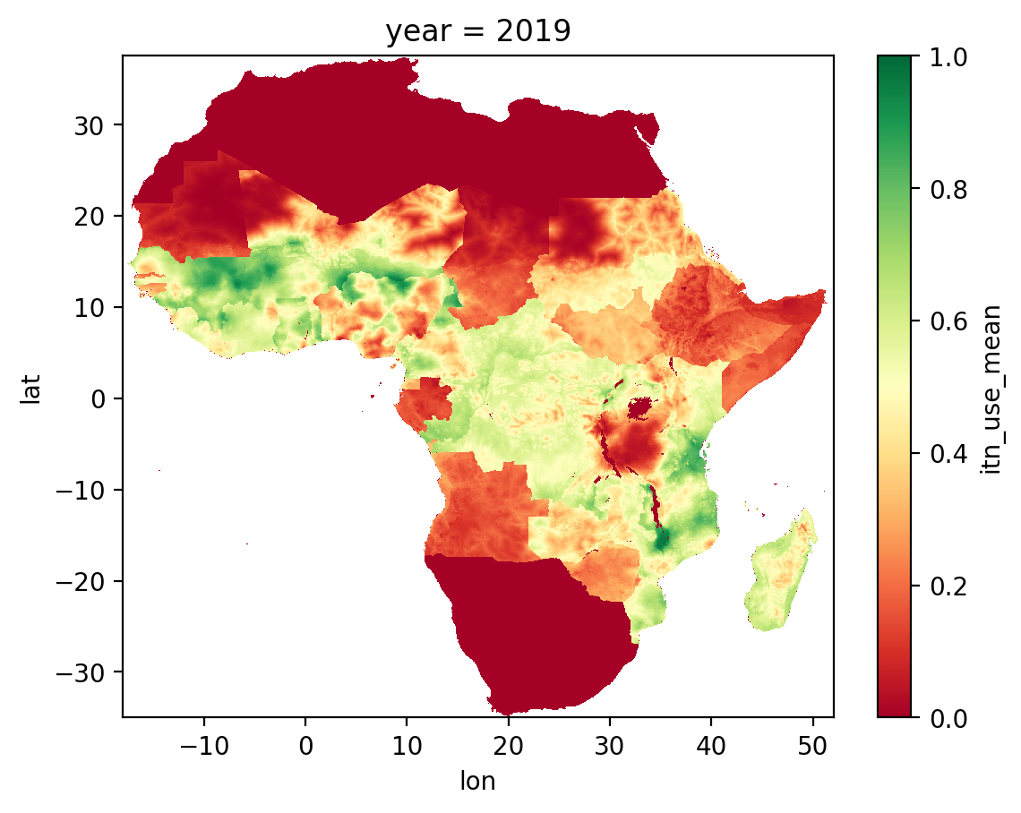 Maps and metrics of insecticide-treated net access, use, and  nets-per-capita in Africa from 2000-2020